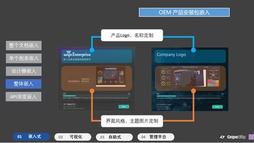 嵌入式商业智能软件赋能企业决策，让数据分析无处不在