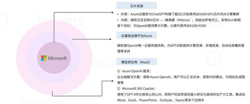 微软 AI时代的不败之选——人工智能应用软件开发的领航者
