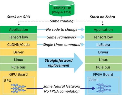基于深度学习的人工智能 前沿应用与软件开发新范式
